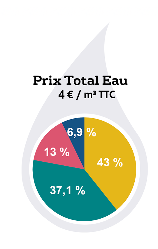 Shéma du prix1